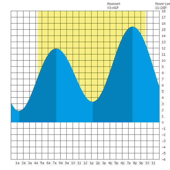 Slatter Harbor tide chart for Friday, July 18, 2025