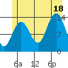 Slatter Harbor tide chart for Friday, July 18, 2025