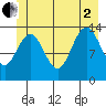 Slatter Harbor tide chart for Wednesday, July 2, 2025
