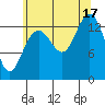 Slatter Harbor tide chart for Sunday, August 17, 2025
