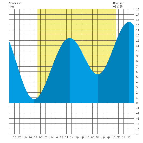 Slatter Harbor tide chart for Tuesday, August 19, 2025