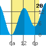 Slatter Harbor tide chart for Wednesday, August 20, 2025