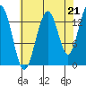 Slatter Harbor tide chart for Thursday, August 21, 2025