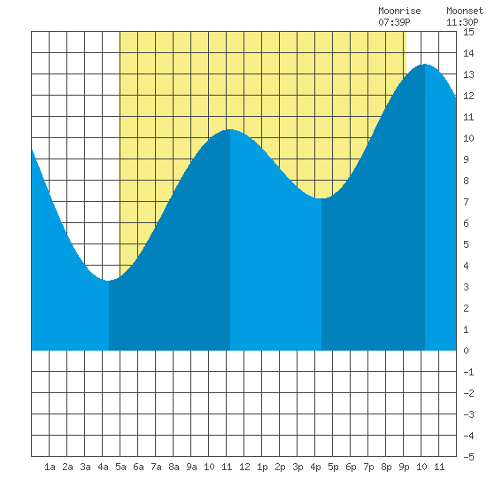 Slatter Harbor tide chart for Monday, August 4, 2025