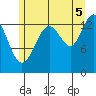 Slatter Harbor tide chart for Tuesday, August 5, 2025