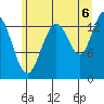 Slatter Harbor tide chart for Wednesday, August 6, 2025