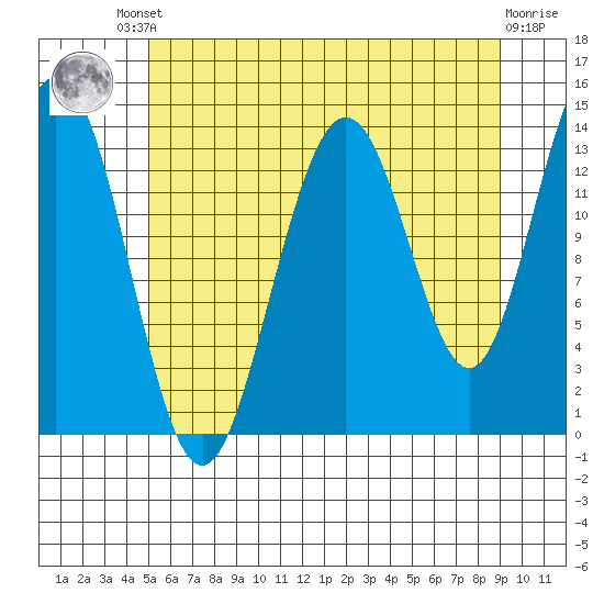 Slatter Harbor tide chart for Friday, August 8, 2025