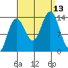 Slatter Harbor tide chart for Saturday, September 13, 2025