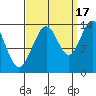 Slatter Harbor tide chart for Wednesday, September 17, 2025