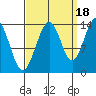 Slatter Harbor tide chart for Thursday, September 18, 2025