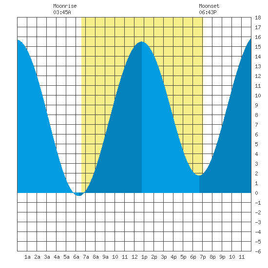 Slatter Harbor tide chart for Friday, September 19, 2025