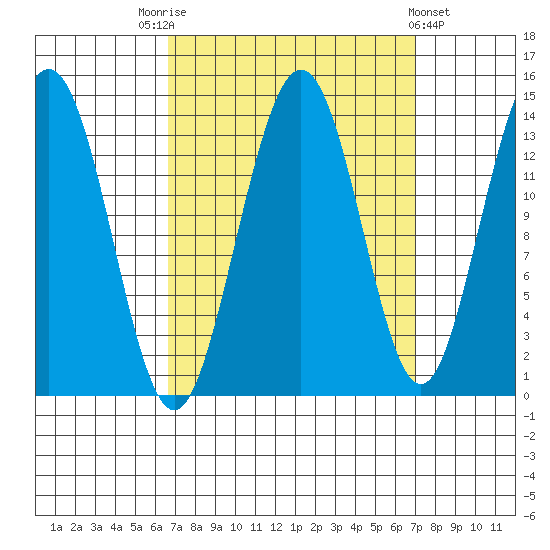 Slatter Harbor tide chart for Saturday, September 20, 2025