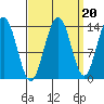 Slatter Harbor tide chart for Saturday, September 20, 2025
