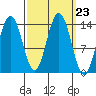 Slatter Harbor tide chart for Tuesday, September 23, 2025