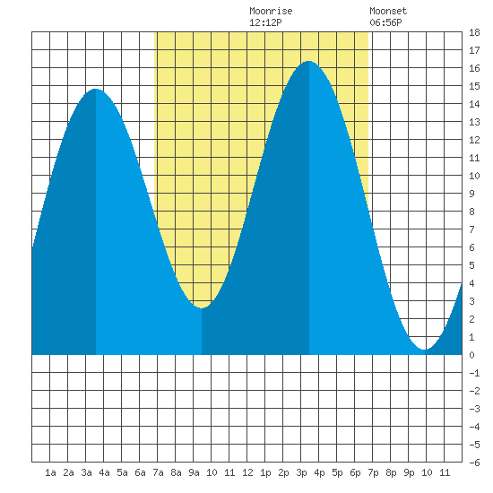 Slatter Harbor tide chart for Thursday, September 25, 2025
