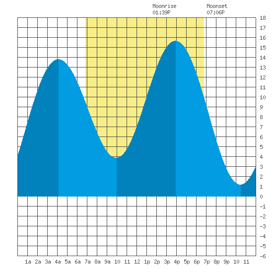 Slatter Harbor tide chart for Friday, September 26, 2025