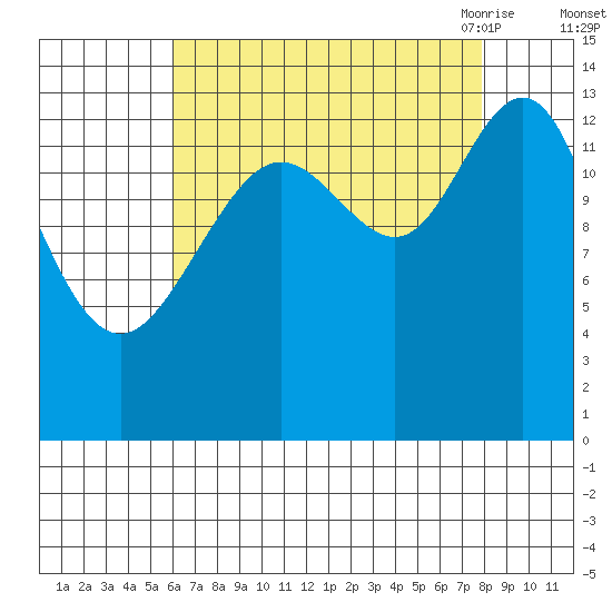 Slatter Harbor tide chart for Tuesday, September 2, 2025