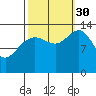 Slatter Harbor tide chart for Tuesday, September 30, 2025