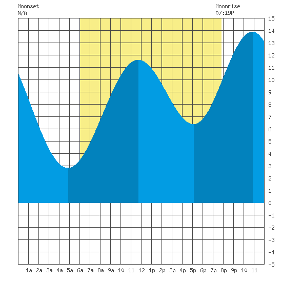 Slatter Harbor tide chart for Wednesday, September 3, 2025