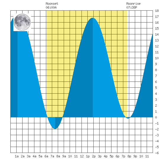 Slatter Harbor tide chart for Sunday, September 7, 2025