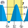 Slatter Harbor tide chart for Sunday, September 7, 2025