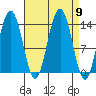 Slatter Harbor tide chart for Tuesday, September 9, 2025