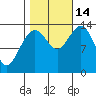 Slatter Harbor tide chart for Tuesday, October 14, 2025