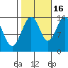 Slatter Harbor tide chart for Thursday, October 16, 2025
