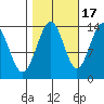 Slatter Harbor tide chart for Friday, October 17, 2025
