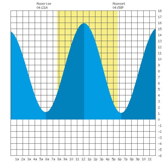 Slatter Harbor tide chart for Saturday, October 18, 2025