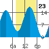 Slatter Harbor tide chart for Thursday, October 23, 2025