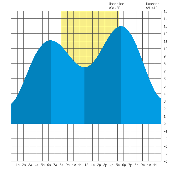 Slatter Harbor tide chart for Tuesday, October 28, 2025
