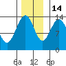 Slatter Harbor tide chart for Friday, November 14, 2025