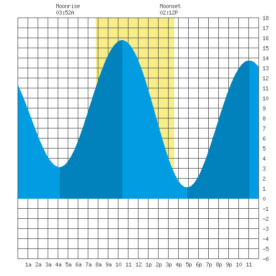 Slatter Harbor tide chart for Sunday, November 16, 2025