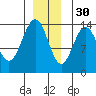 Slatter Harbor tide chart for Sunday, November 30, 2025
