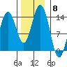 Slatter Harbor tide chart for Saturday, November 8, 2025