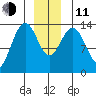 Slatter Harbor tide chart for Thursday, December 11, 2025