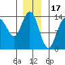 Slatter Harbor tide chart for Wednesday, December 17, 2025