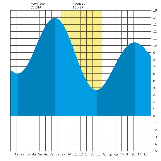 Slatter Harbor tide chart for Monday, January 12, 2026