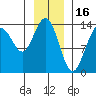 Slatter Harbor tide chart for Friday, January 16, 2026