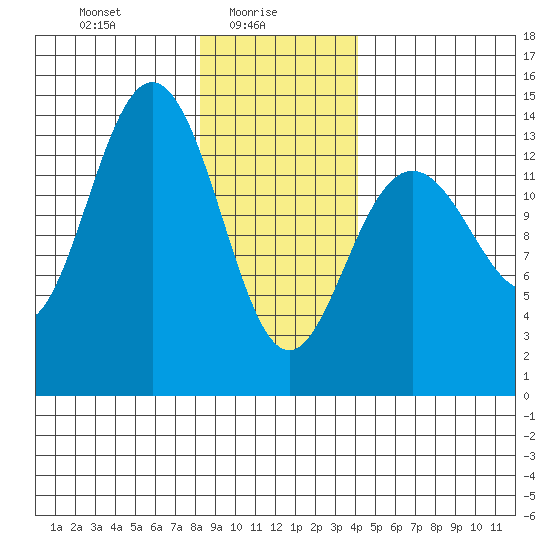 Slatter Harbor tide chart for Monday, January 26, 2026