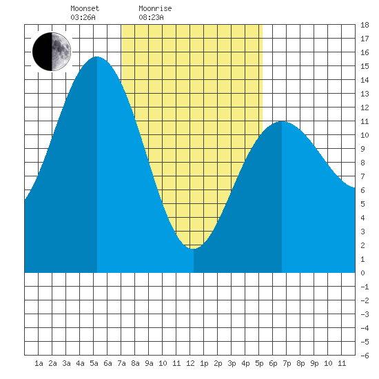 Slatter Harbor tide chart for Tuesday, February 24, 2026