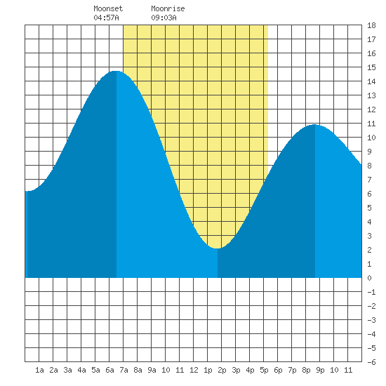 Slatter Harbor tide chart for Wednesday, February 25, 2026