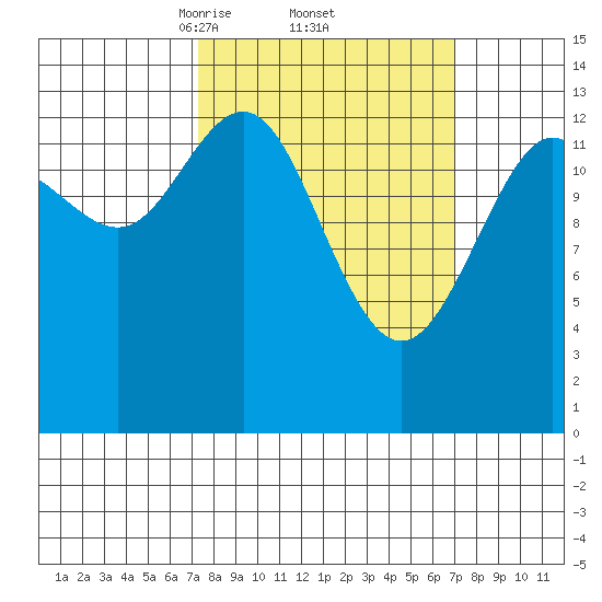 Slatter Harbor tide chart for Friday, March 13, 2026