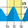 Slatter Harbor tide chart for Sunday, March 15, 2026