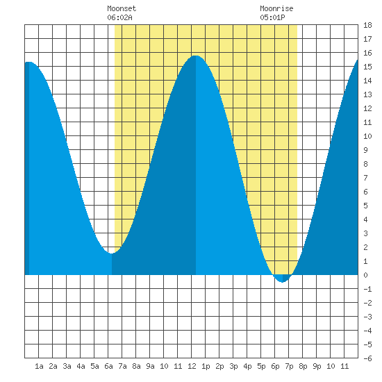 Slatter Harbor tide chart for Monday, March 30, 2026