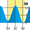 Slatter Harbor tide chart for Monday, March 30, 2026