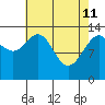 Slatter Harbor tide chart for Saturday, April 11, 2026
