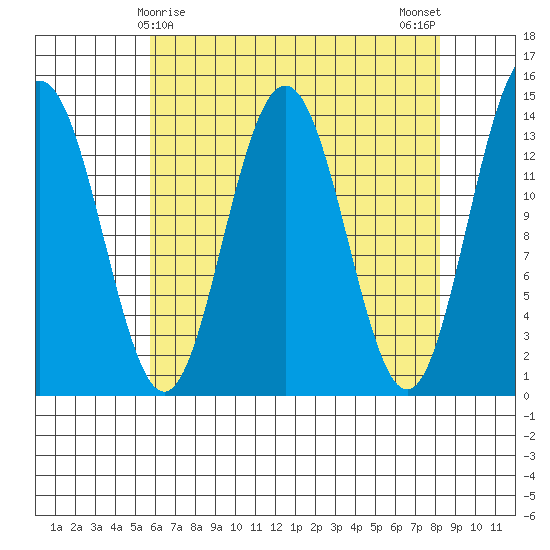 Slatter Harbor tide chart for Wednesday, April 15, 2026