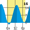 Slatter Harbor tide chart for Thursday, April 16, 2026